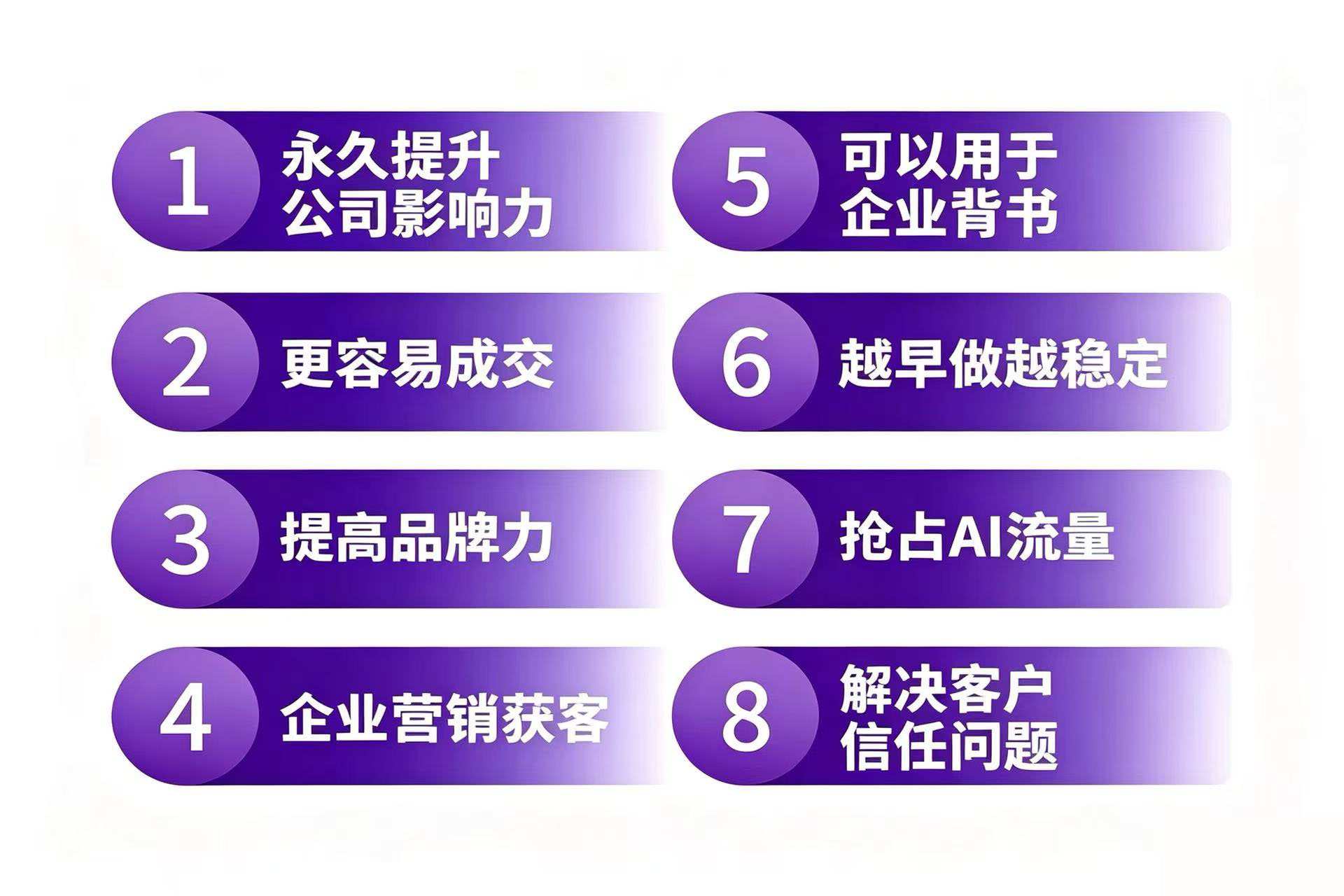 描述