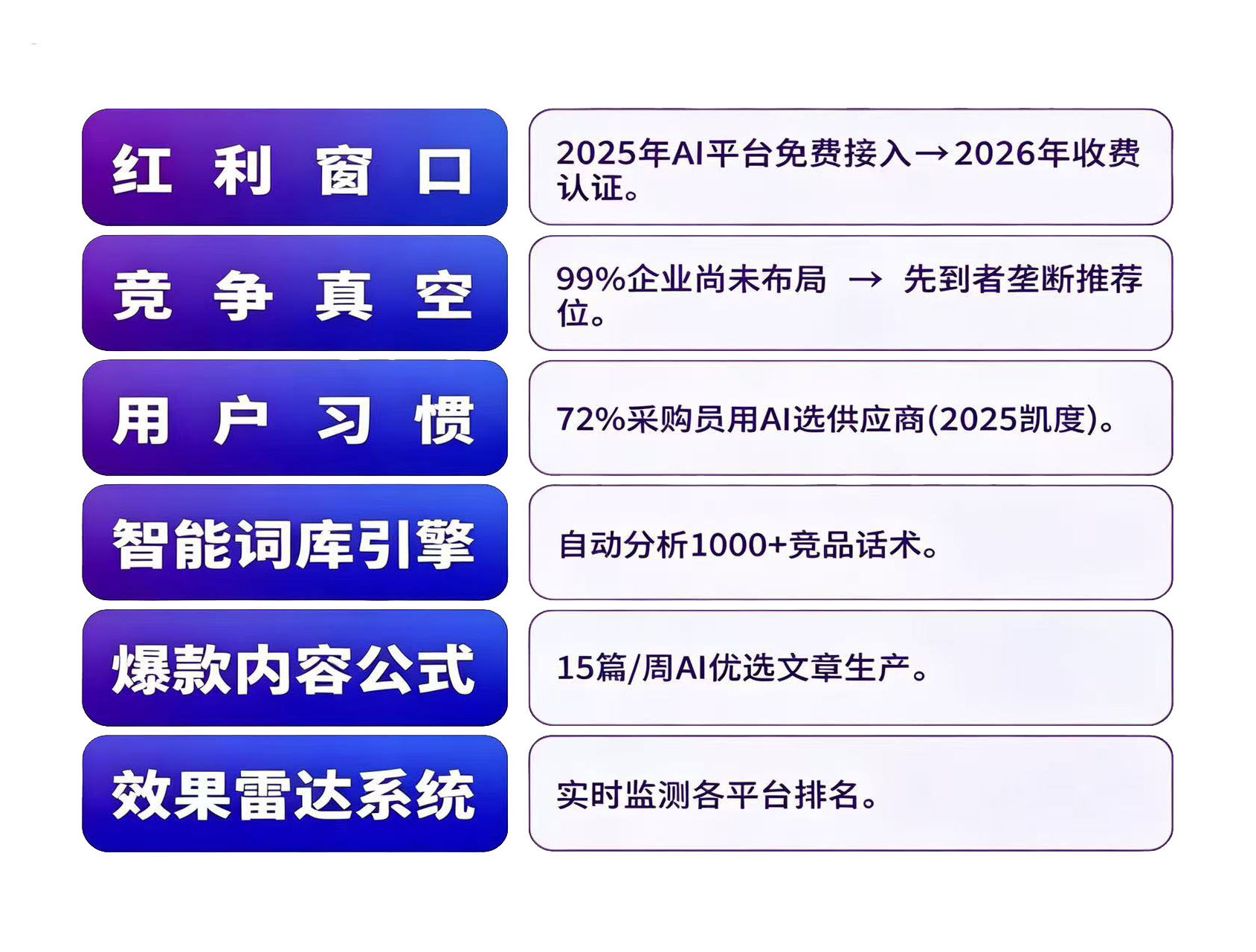 描述